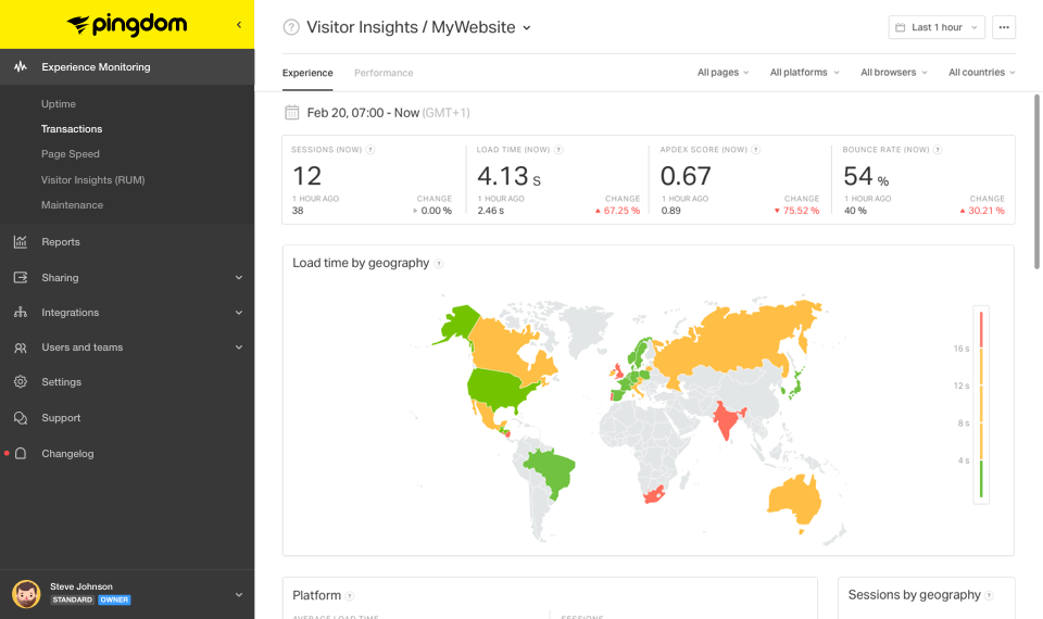 Net Uptime Monitor Crack